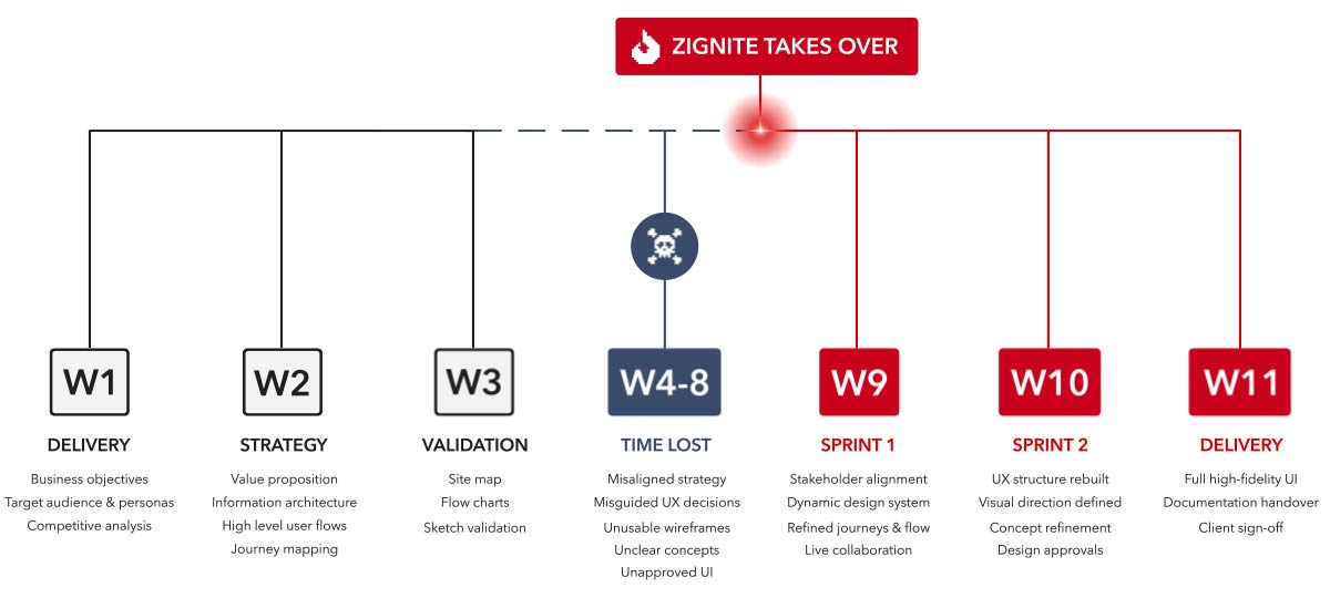 Timeline desktop placeholder